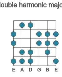 Guitar scale for double harmonic major in position 1